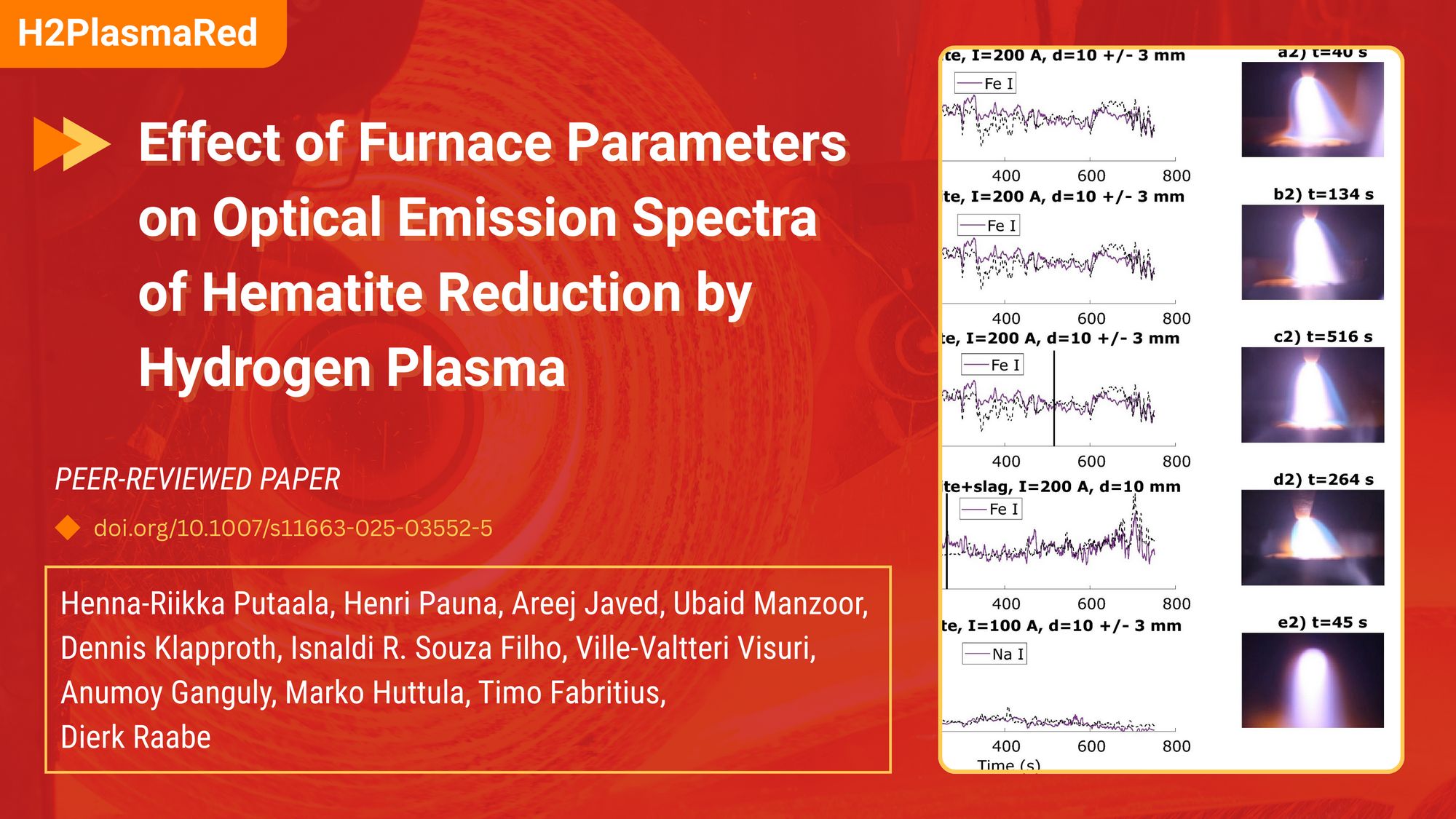 H2PlasmaRed published the 1st peer-reviewed publication: Effect of Furnace Parameters on Optical Emission Spectra of Hematite Reduction by Hydrogen Plasma